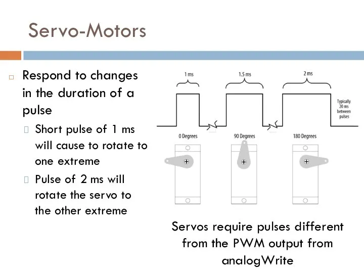 Servo-Motors Respond to changes in the duration of a pulse Short