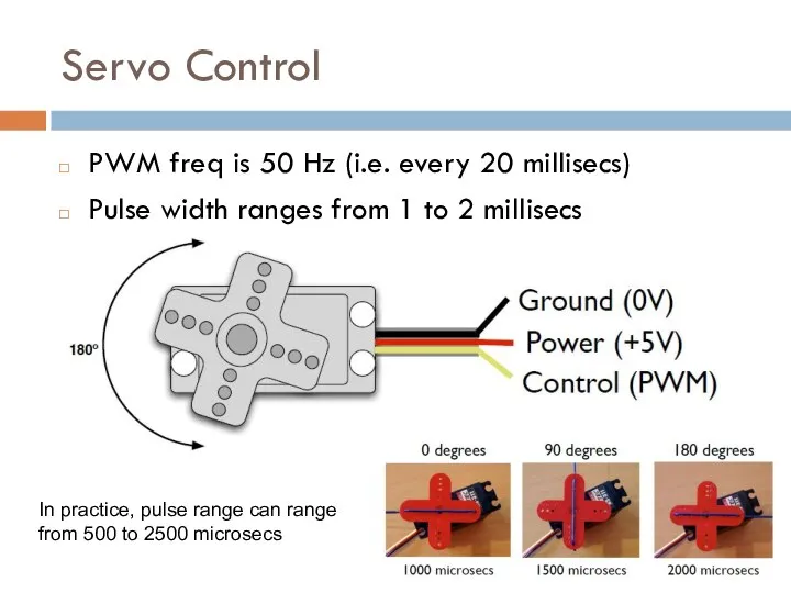 Servo Control PWM freq is 50 Hz (i.e. every 20 millisecs)