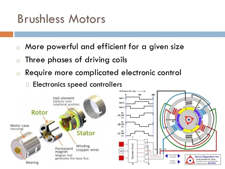 Brushless Motors More powerful and efficient for a given size Three