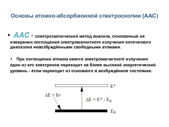 Основы атомно-абсорбионной спектроскопии (ААС) ААС - спектроскопический метод анализа, основанный на