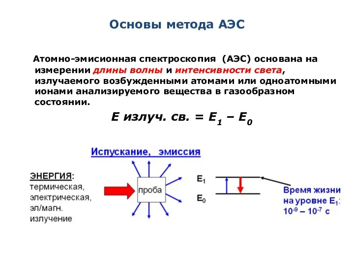 Основы метода АЭС Атомно-эмисионная спектроскопия (АЭС) основана на измерении длины волны