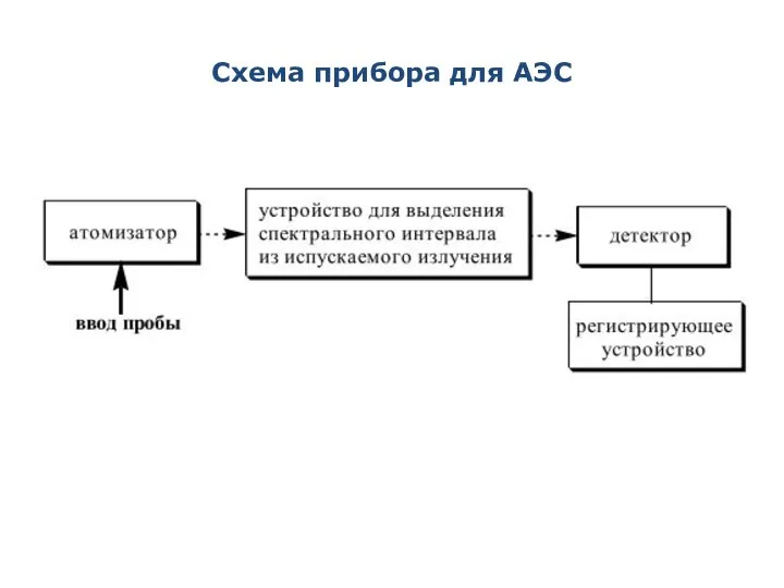 Схема прибора для АЭС