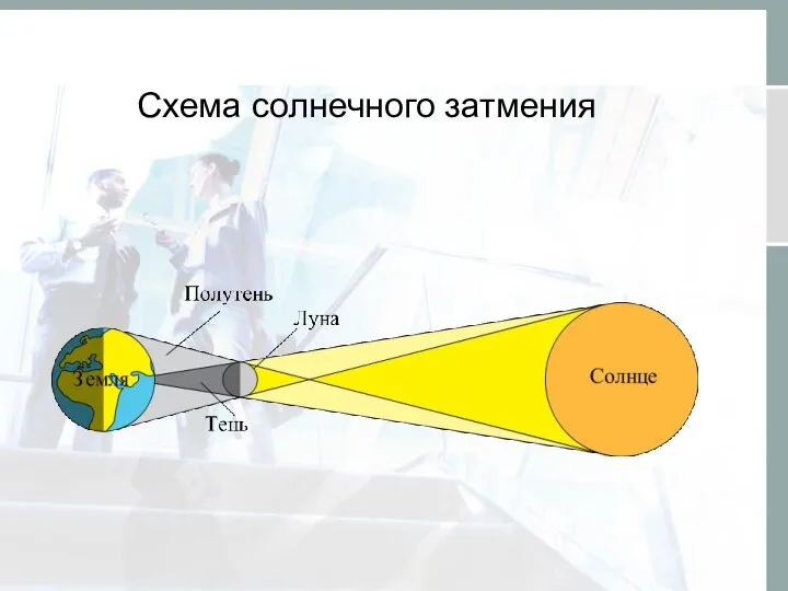 Схема солнечного затмения