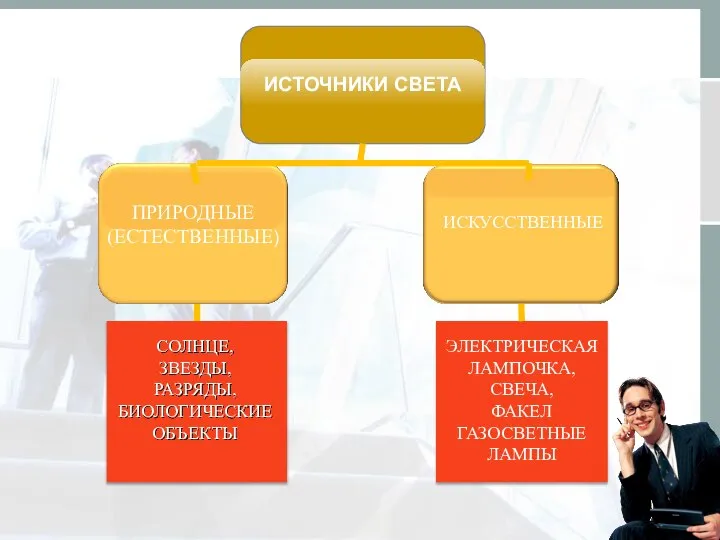 ИСКУССТВЕННЫЕ ПРИРОДНЫЕ (ЕСТЕСТВЕННЫЕ) СОЛНЦЕ, ЗВЕЗДЫ, РАЗРЯДЫ, БИОЛОГИЧЕСКИЕ ОБЪЕКТЫ ЭЛЕКТРИЧЕСКАЯ ЛАМПОЧКА, СВЕЧА, ФАКЕЛ ГАЗОСВЕТНЫЕ ЛАМПЫ