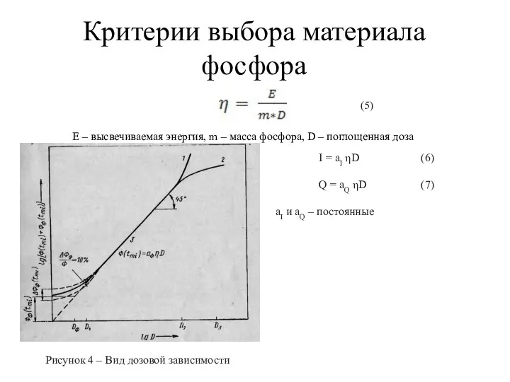 Критерии выбора материала фосфора (5) E – высвечиваемая энергия, m –