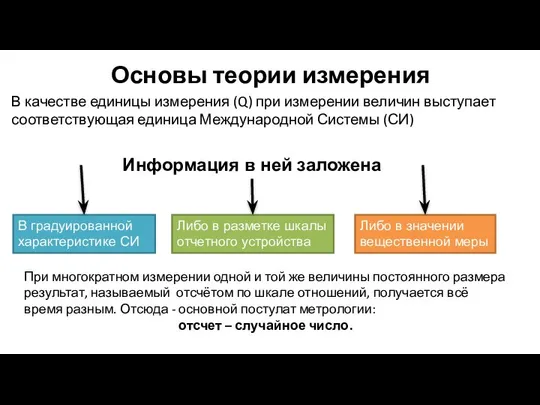 В качестве единицы измерения (Q) при измерении величин выступает соответствующая единица