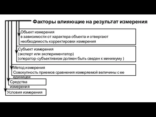 Факторы влияющие на результат измерения Объект измерения в зависимости от характера