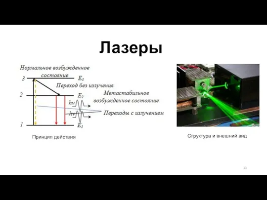 Лазеры Принцип действия Структура и внешний вид