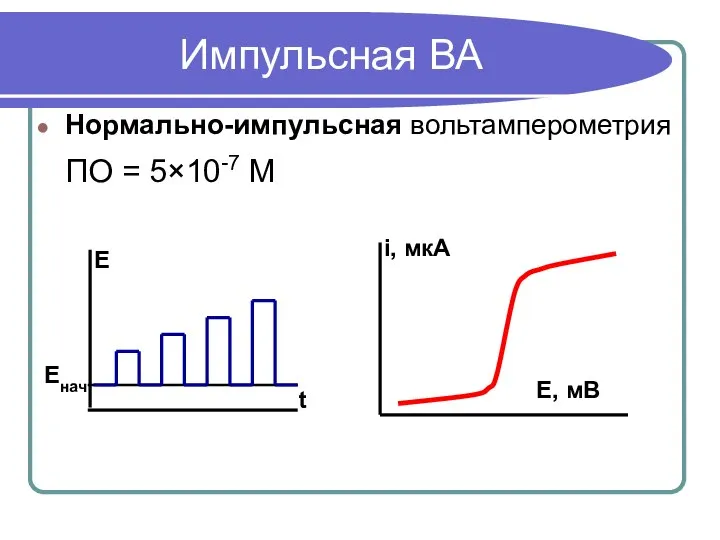 Импульсная ВА Нормально-импульсная вольтамперометрия ПО = 5×10-7 М