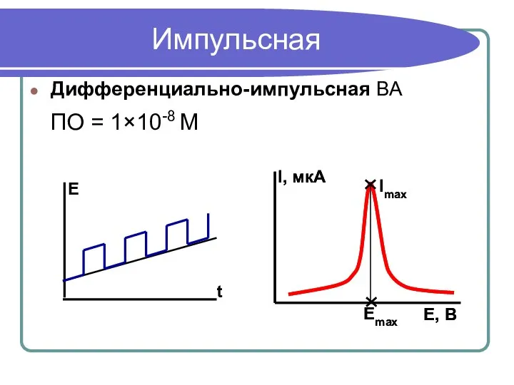 Импульсная Дифференциально-импульсная ВА ПО = 1×10-8 М