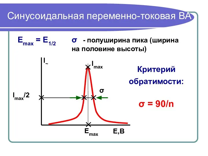 Синусоидальная переменно-токовая ВА σ - полуширина пика (ширина на половине высоты)