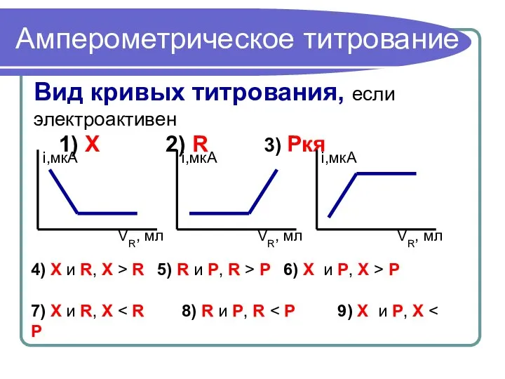 Амперометрическое титрование Вид кривых титрования, если электроактивен 1) Х 2) R