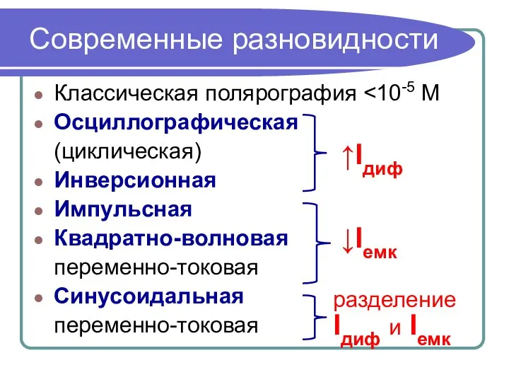 Современные разновидности Классическая полярография Осциллографическая (циклическая) Инверсионная Импульсная Квадратно-волновая переменно-токовая Синусоидальная переменно-токовая