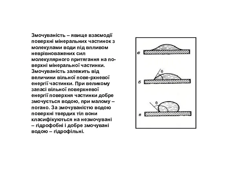 Змочуваність – явище взаємодії поверхні мінеральних частинок з молекулами води під