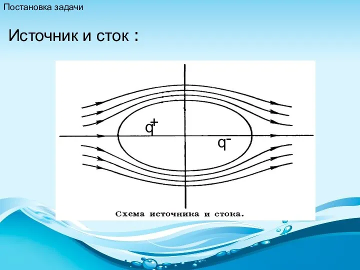 Источник и сток : Постановка задачи q q + -