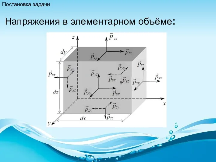 Напряжения в элементарном объёме: Постановка задачи