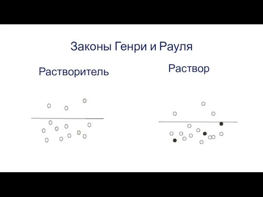 Законы Генри и Рауля Растворитель Раствор