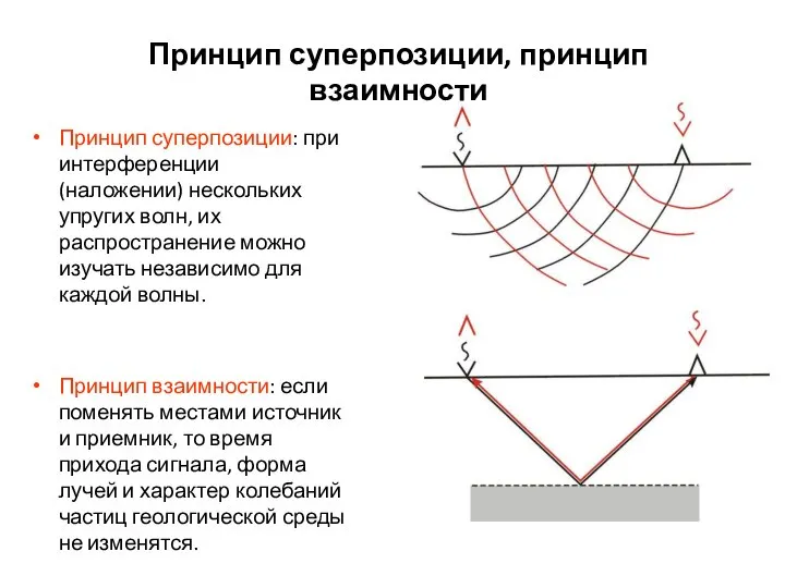 Принцип суперпозиции, принцип взаимности Принцип суперпозиции: при интерференции (наложении) нескольких упругих