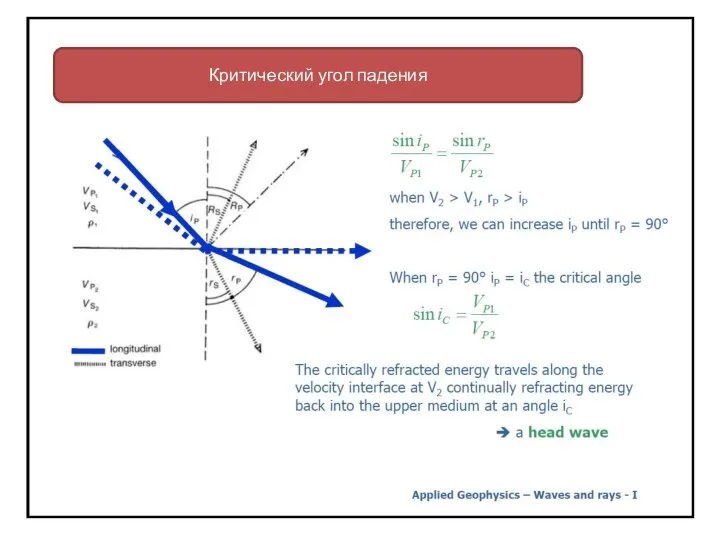 Критический угол падения