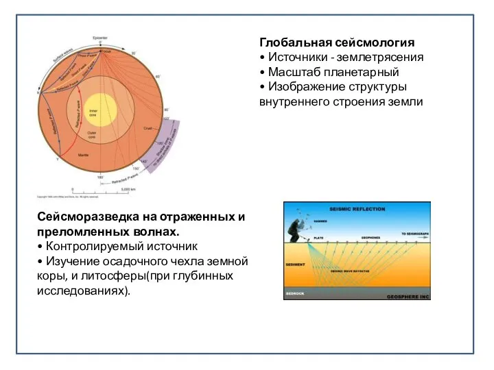 Глобальная сейсмология • Источники - землетрясения • Масштаб планетарный • Изображение