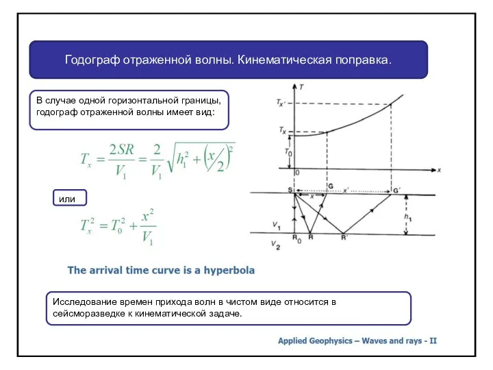 Годограф отраженной волны. Кинематическая поправка. В случае одной горизонтальной границы, годограф
