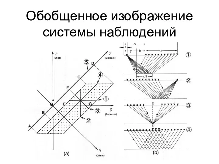 Обобщенное изображение системы наблюдений