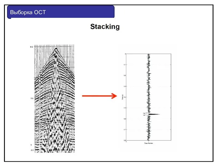 Выборка ОСТ Прямая волна Отраженные волны