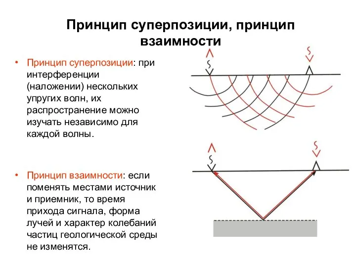 Принцип суперпозиции, принцип взаимности Принцип суперпозиции: при интерференции (наложении) нескольких упругих