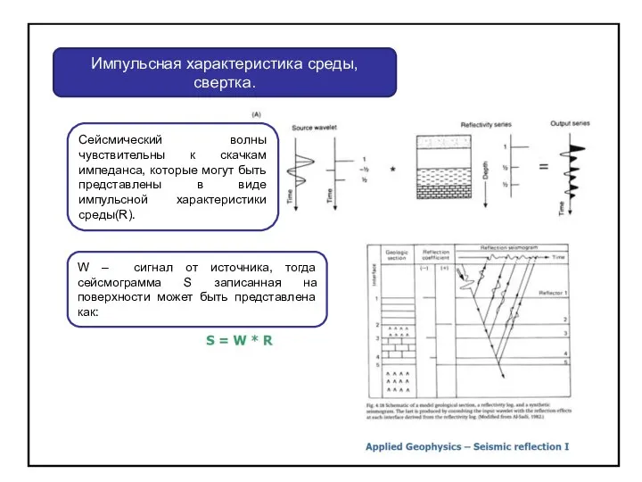 Импульсная характеристика среды, свертка. Сейсмический волны чувствительны к скачкам импеданса, которые