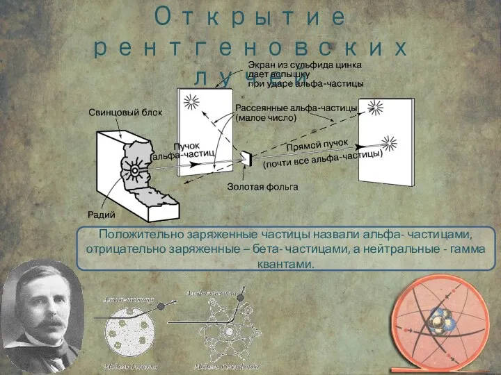 Открытие рентгеновских лучей Положительно заряженные частицы назвали альфа- частицами, отрицательно заряженные