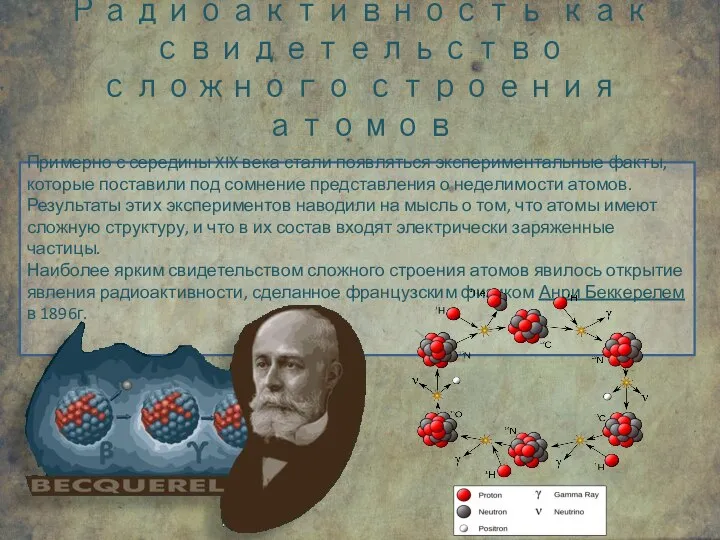 Радиоактивность как свидетельство сложного строения атомов Примерно с середины XIX века