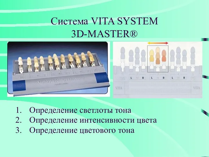 Система VITA SYSTEM 3D-MASTER® Определение светлоты тона Определение интенсивности цвета Определение цветового тона