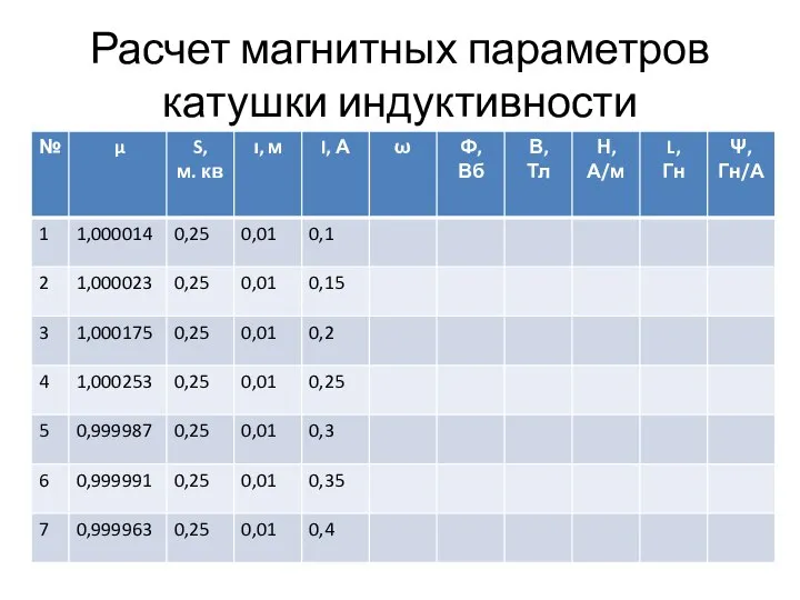 Расчет магнитных параметров катушки индуктивности