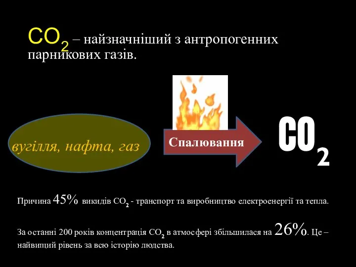 CO2 – найзначніший з антропогенних парникових газів. Спалювання Причина 45% викидів