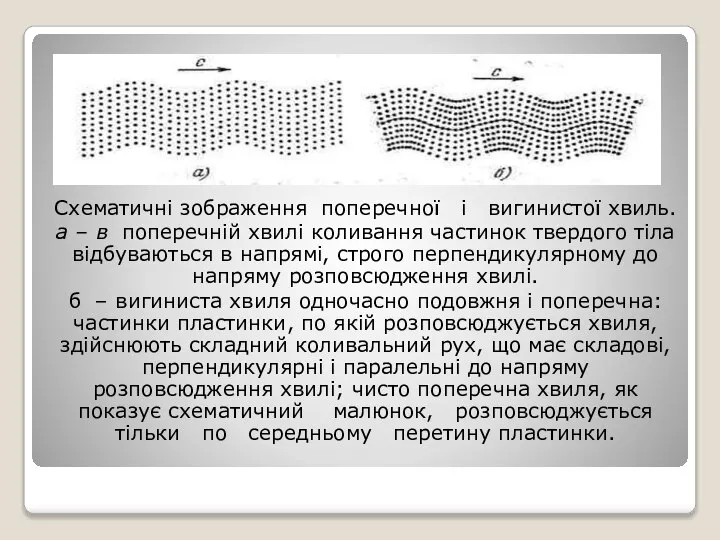 Схематичні зображення поперечної і вигинистої хвиль. а – в поперечній хвилі