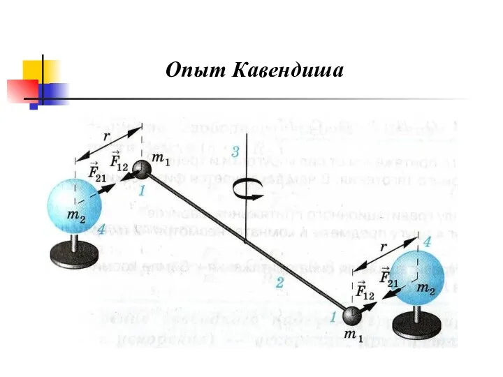 Опыт Кавендиша