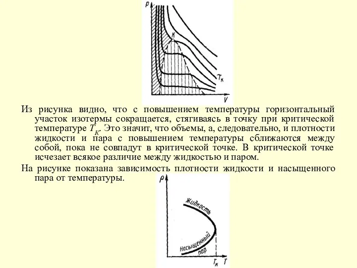 Из рисунка видно, что с повышением температуры горизонтальный участок изотермы сокращается,