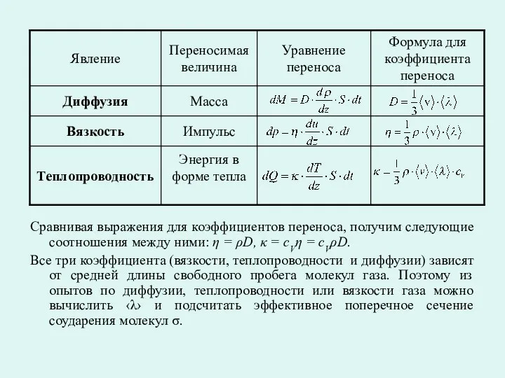 Сравнивая выражения для коэффициентов переноса, получим следующие соотношения между ними: η