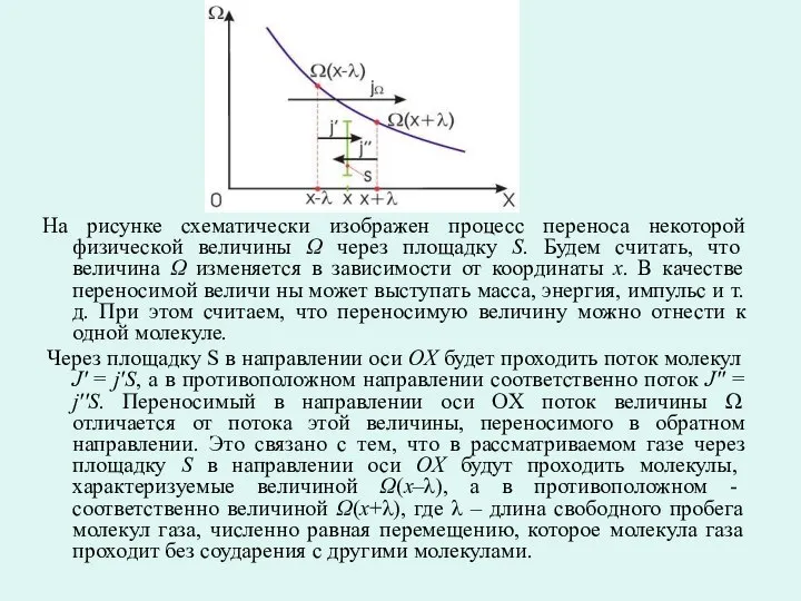 На рисунке схематически изображен процесс переноса некоторой физической величины Ω через