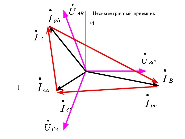 Несимметричный приемник +1 +j