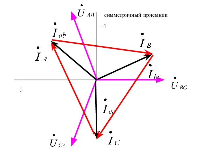 симметричный приемник +1 +j