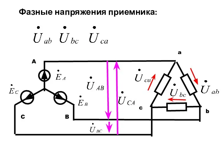 A B C a c b Фазные напряжения приемника: