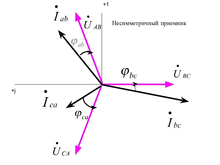 +1 +j Несимметричный приемник