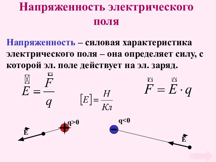 Напряженность электрического поля Напряженность – силовая характеристика электрического поля – она