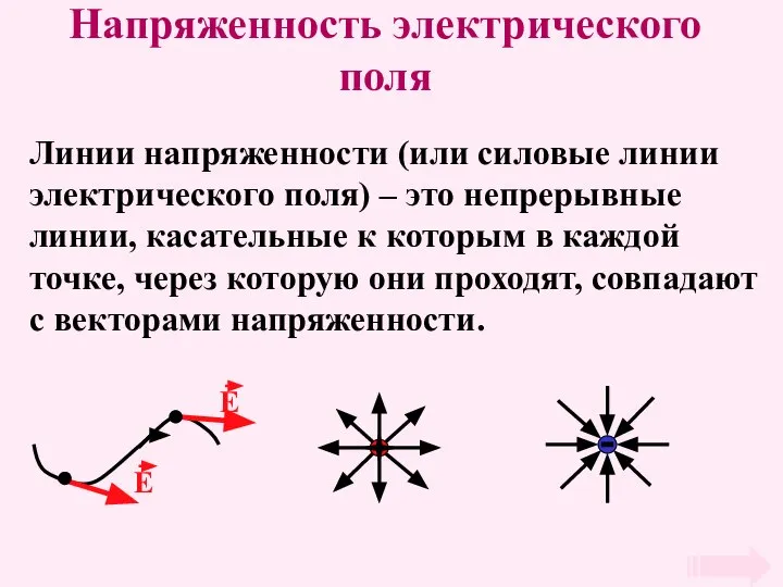 Напряженность электрического поля Линии напряженности (или силовые линии электрического поля) –