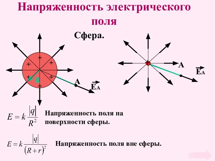 Напряженность электрического поля