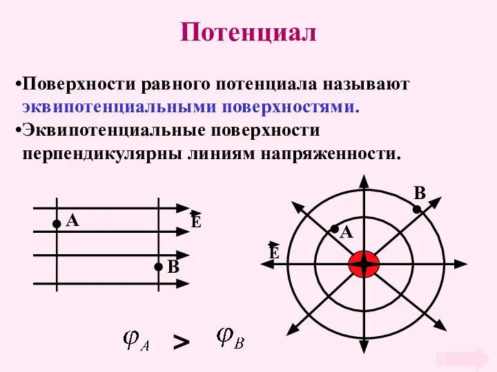 Потенциал Поверхности равного потенциала называют эквипотенциальными поверхностями. Эквипотенциальные поверхности перпендикулярны линиям напряженности.