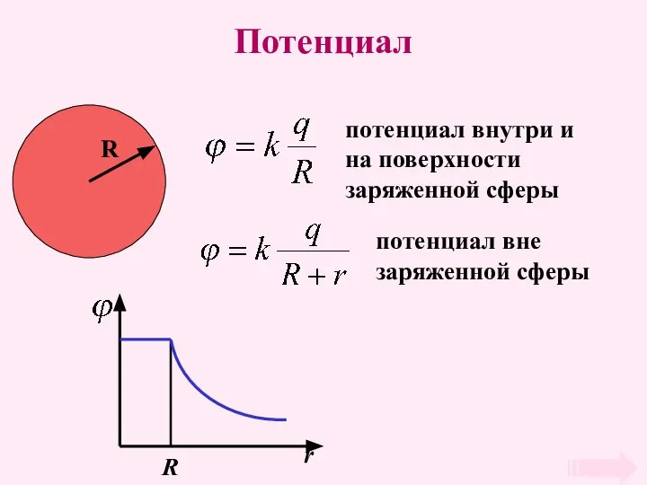 Потенциал r R