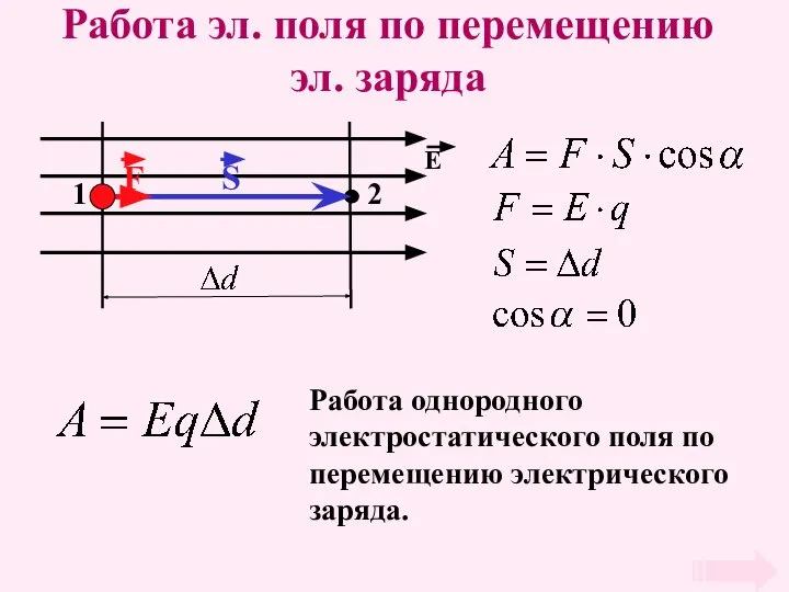 Работа эл. поля по перемещению эл. заряда 1 2 Е S