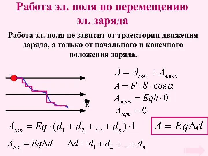 Работа эл. поля по перемещению эл. заряда Работа эл. поля не